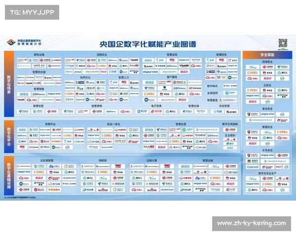 本季度数字化平台加速整合 助力体育内容商业化实现了全业务流的云原生化